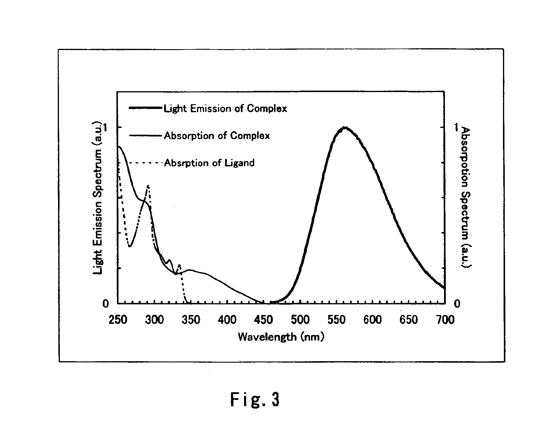 Organometallic complex and light-emitting element containing the same