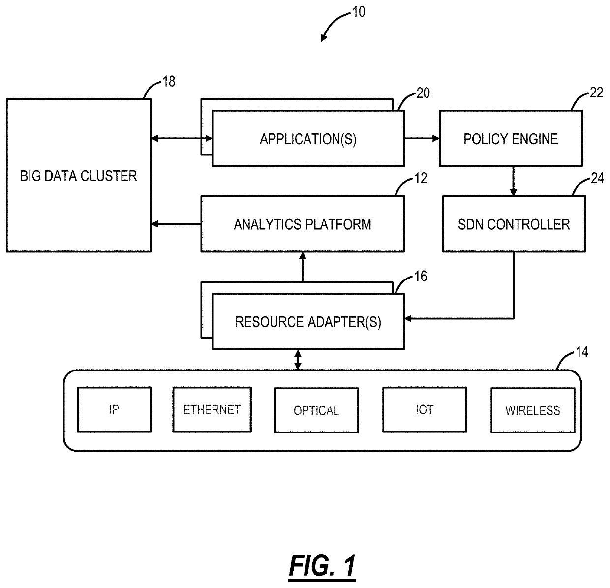 Systems and methods for automated feature selection and pattern discovery of multi-variate time-series