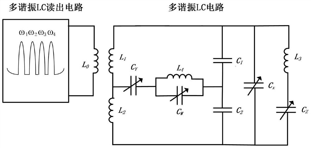 Multi-resonance LC circuit decoupling method