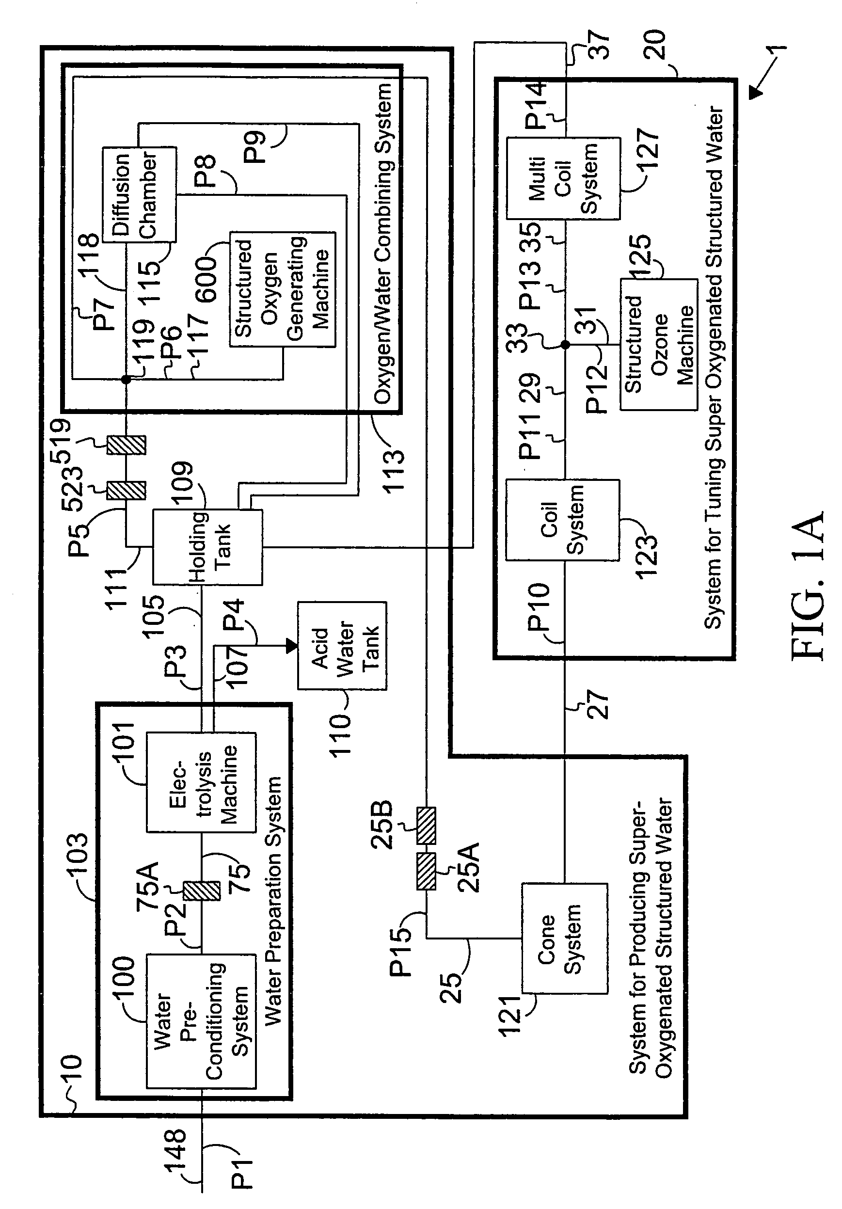 Processed water and therapeutic uses thereof