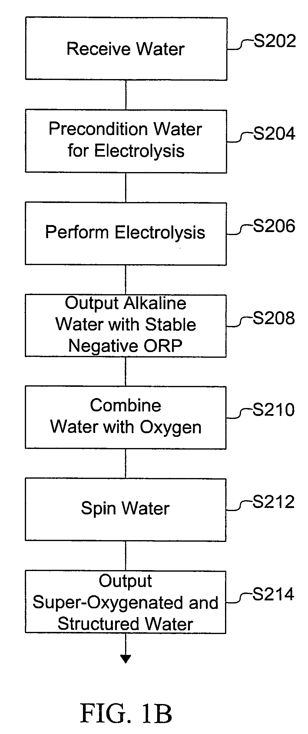 Processed water and therapeutic uses thereof