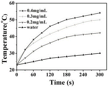 Method for preparing carbon/calcium phosphate/ferroferric oxide composite structured nano particles