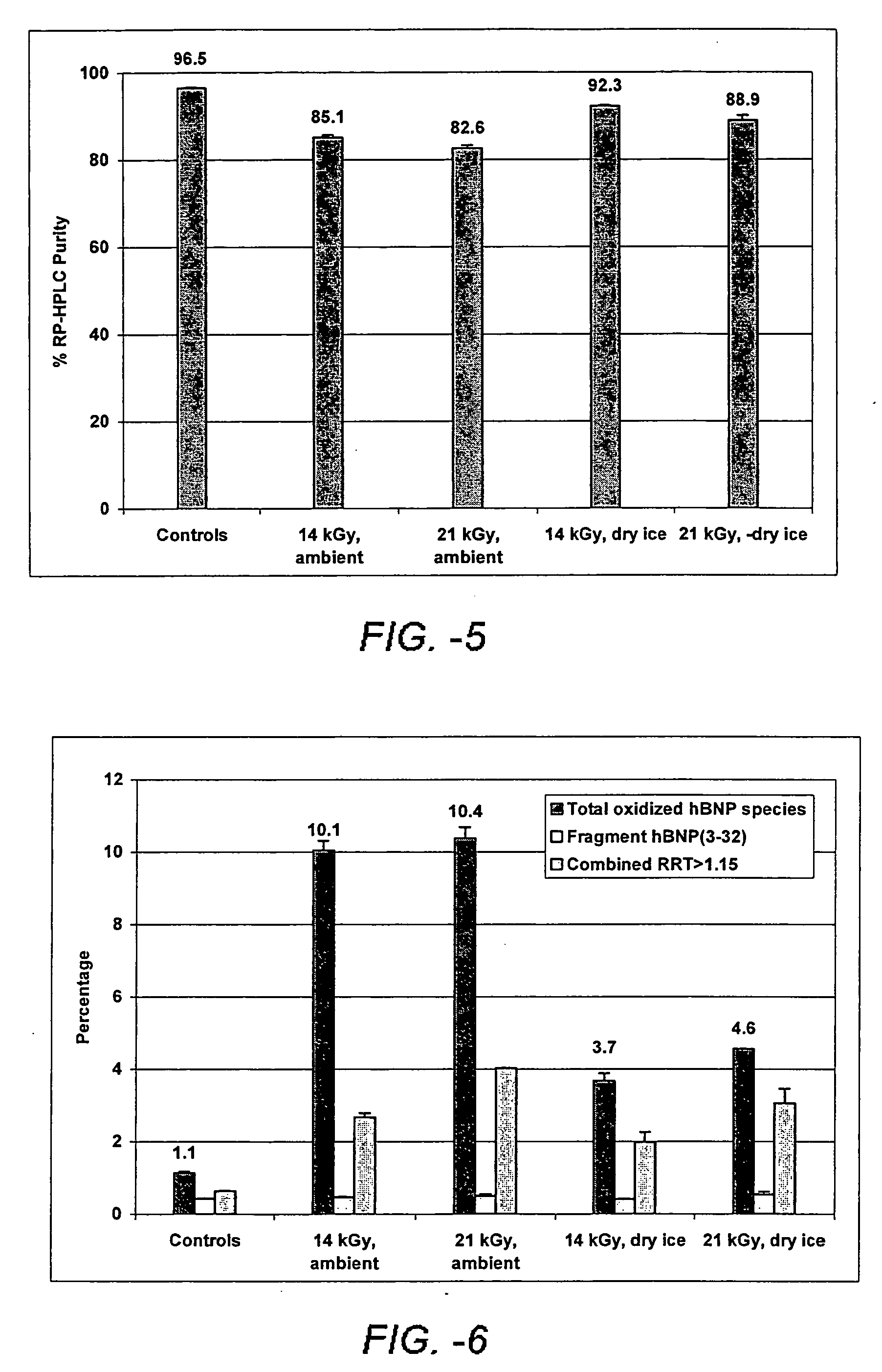 Method for terminal sterilization of transdermal delivery devices