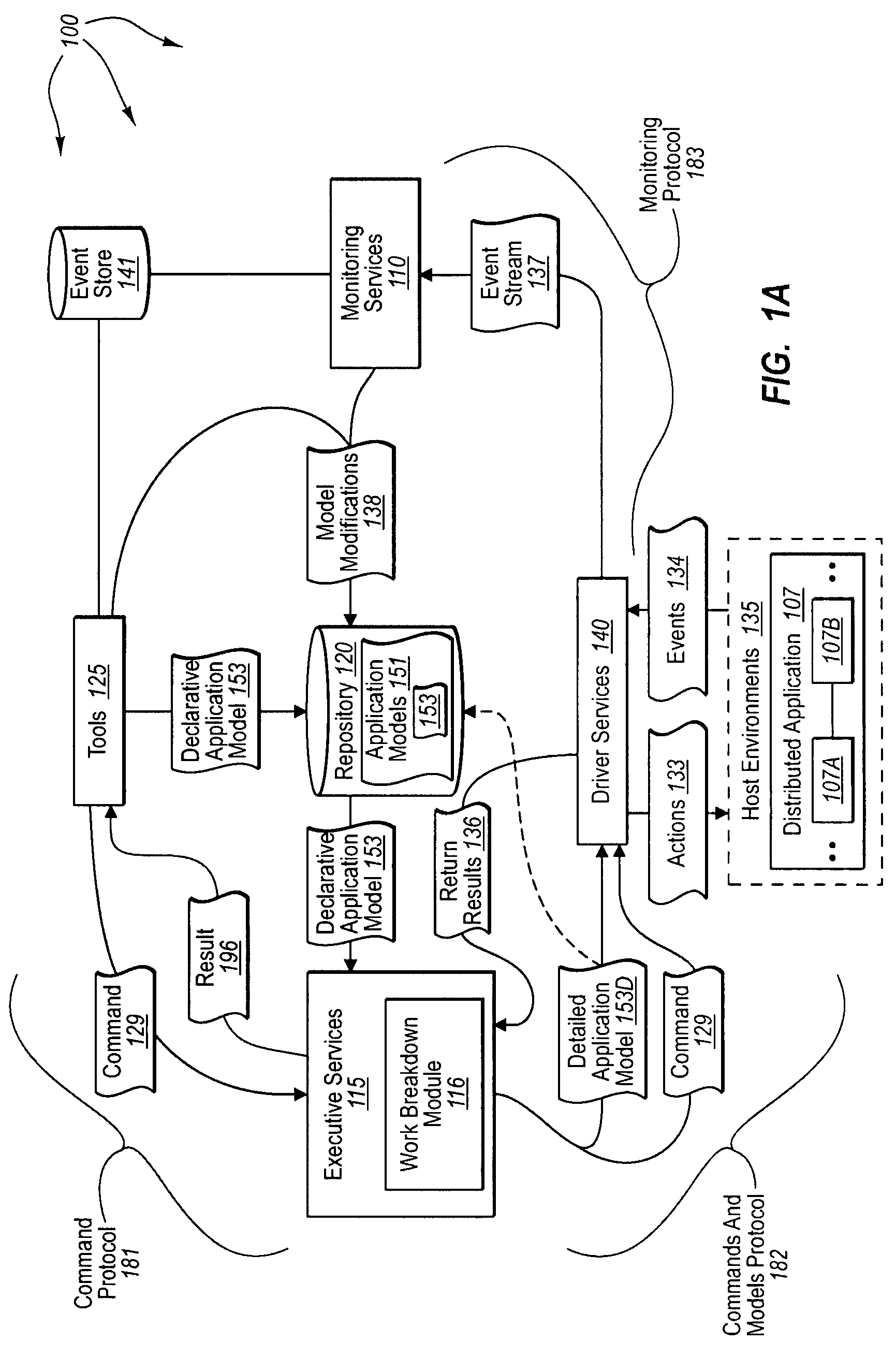 Managing software lifecycle