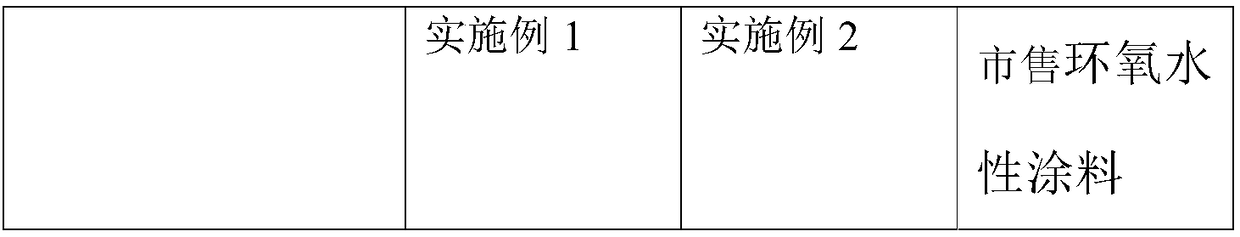 Environment-friendly epoxy aqueous paint, and preparation method thereof