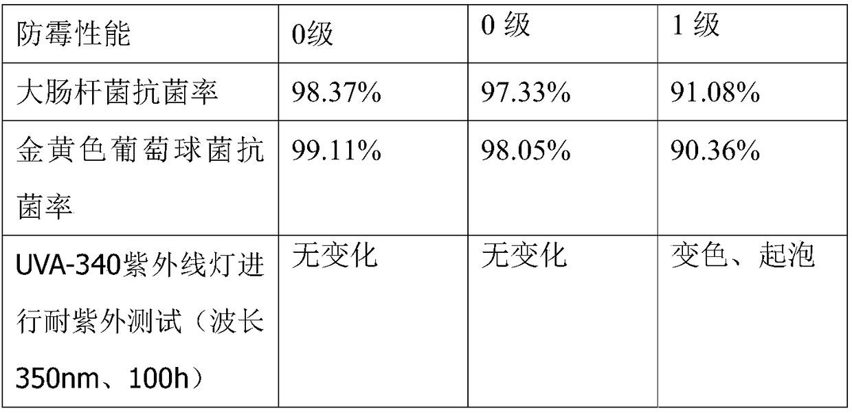 Environment-friendly epoxy aqueous paint, and preparation method thereof