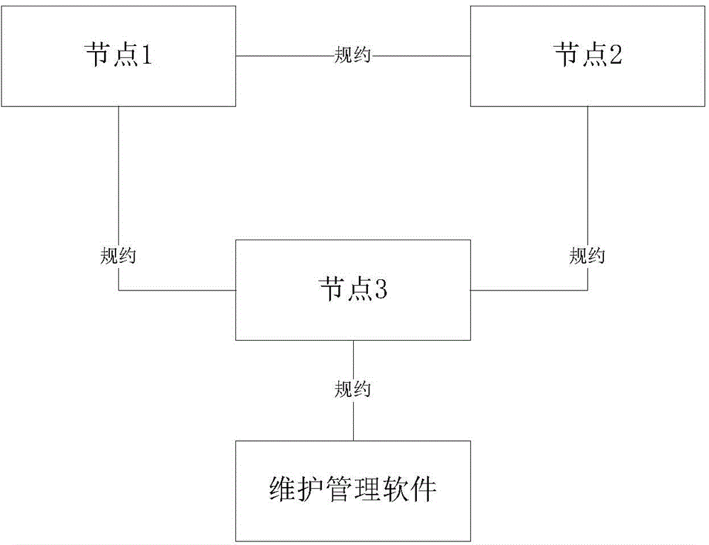 Multi-node data interaction achieving method