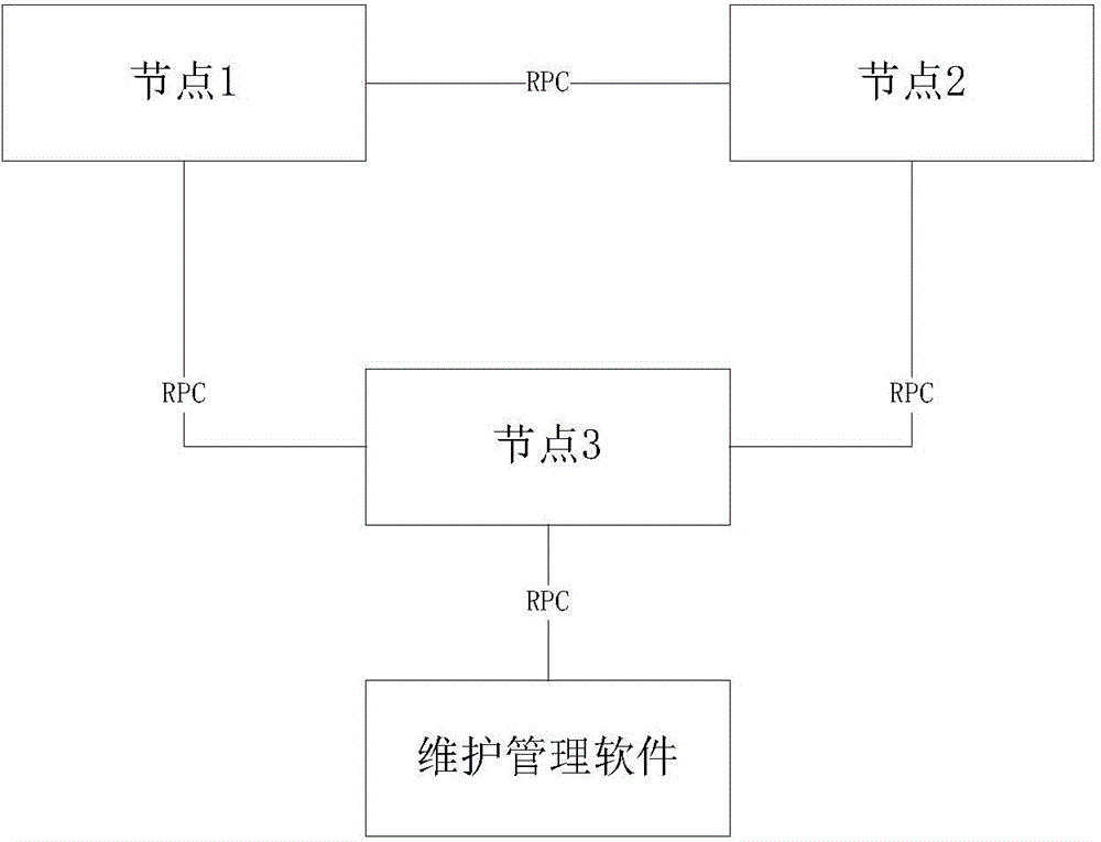 Multi-node data interaction achieving method