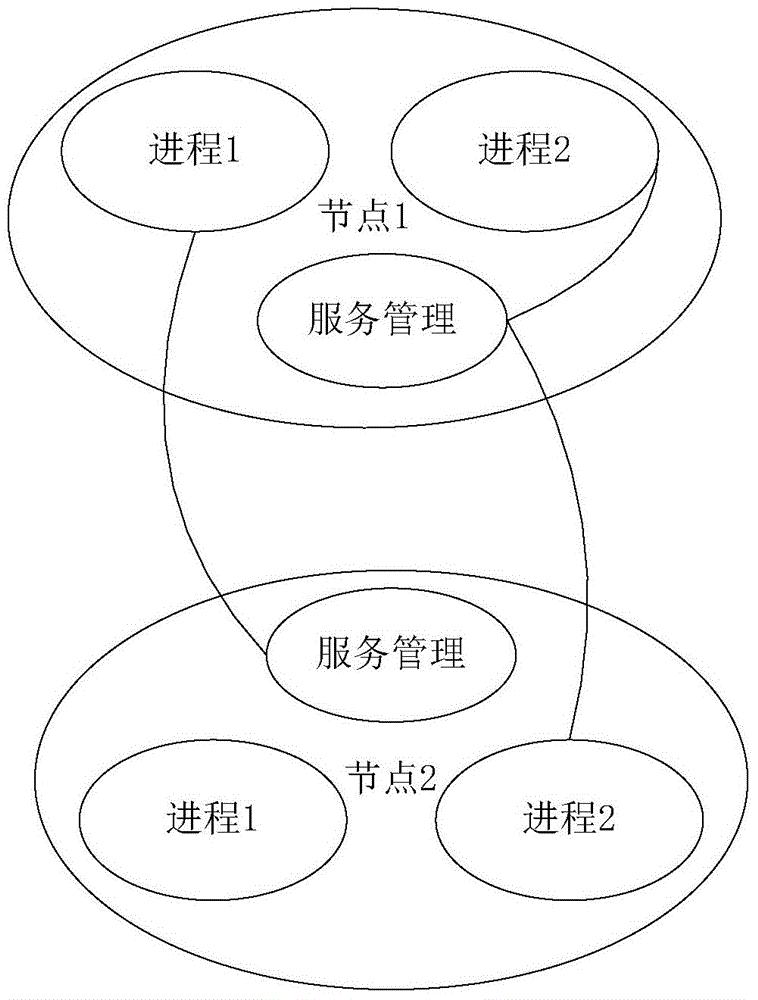 Multi-node data interaction achieving method