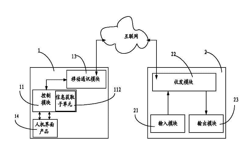 Industrial equipment maintenance and service system