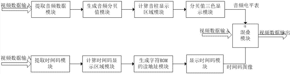 Multi-picture splitter and splitting method based on fpga for high-definition and standard-definition mixed broadcasting