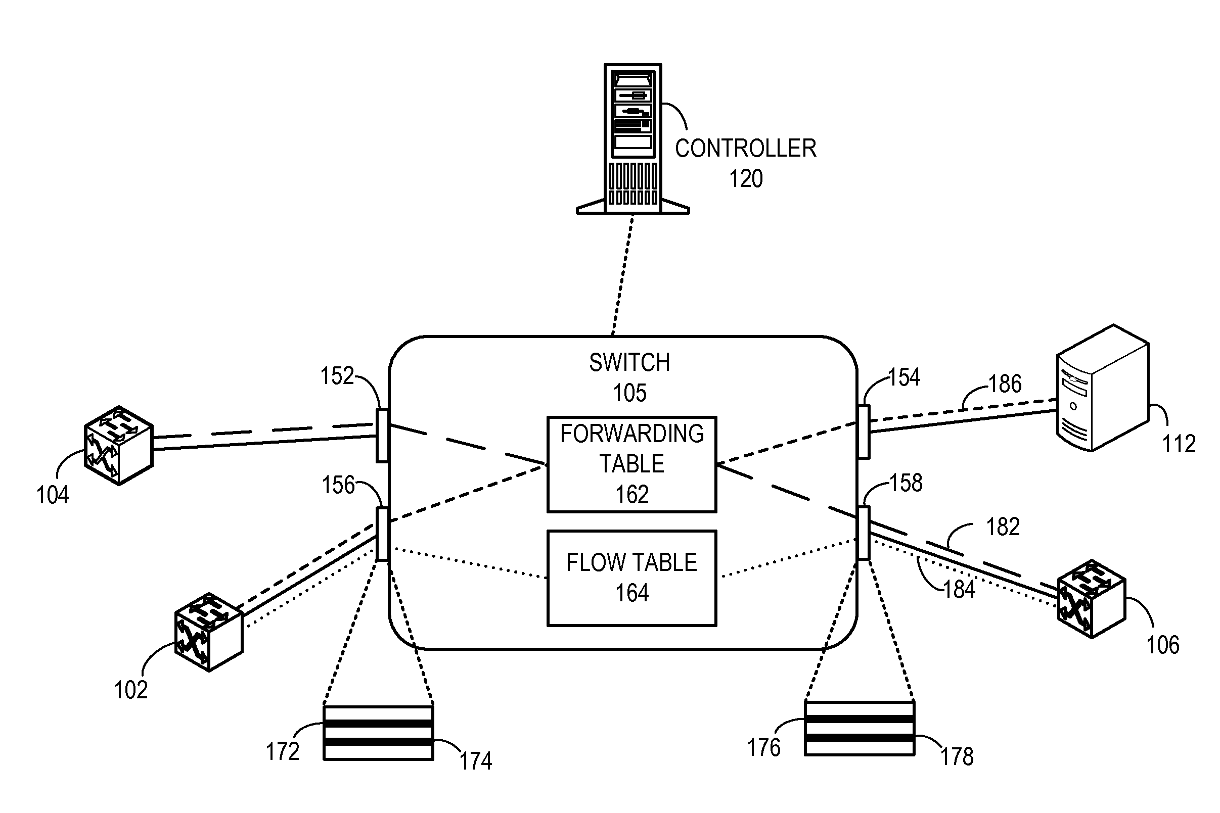 Integrated heterogeneous software-defined network