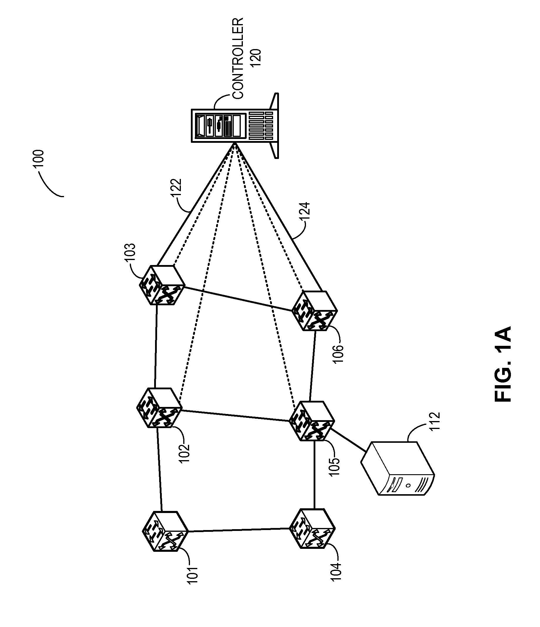 Integrated heterogeneous software-defined network