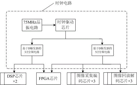 Clock circuit for frequency division by adopting trigger