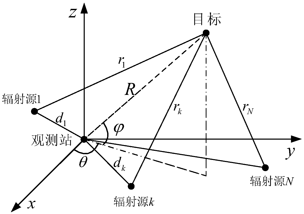 Passive radar target positioning method and device