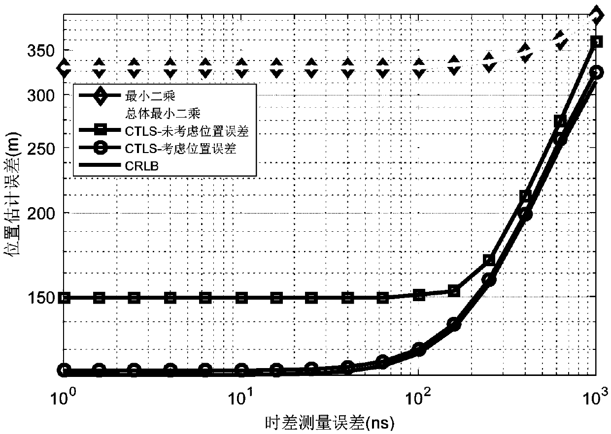 Passive radar target positioning method and device