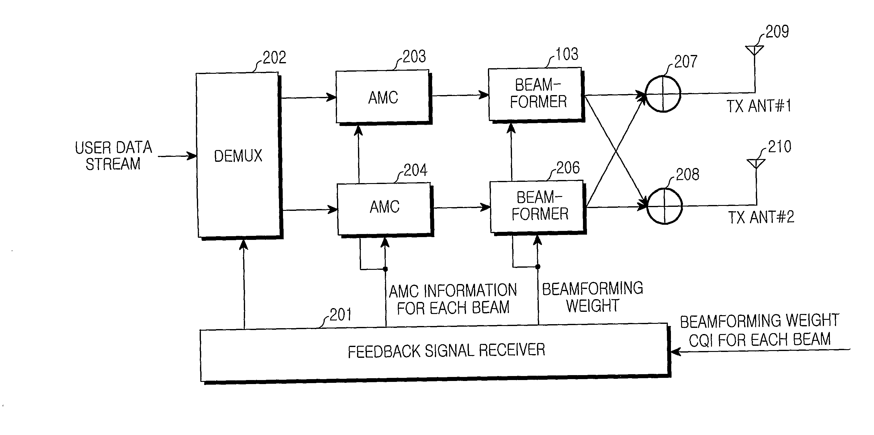 Apparatus and Method for Transmitting and Receiving Packet Data Using Multiple Antennas in a Wireless Communication System