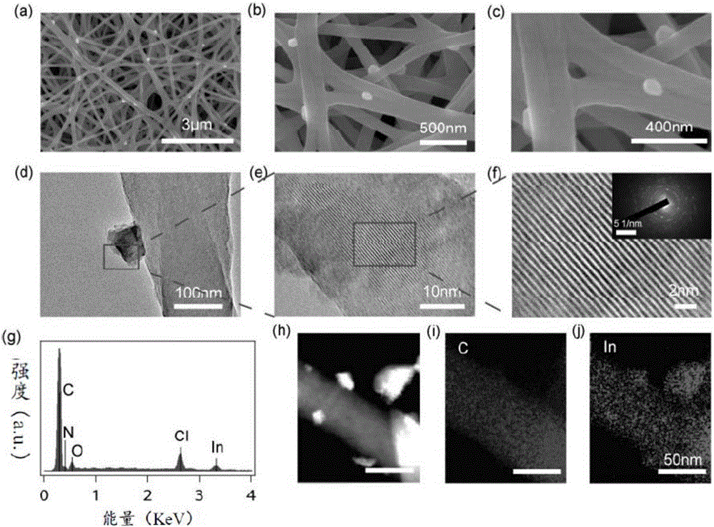 Positive electrode material for lithium-sulfur battery and preparation method for positive electrode material