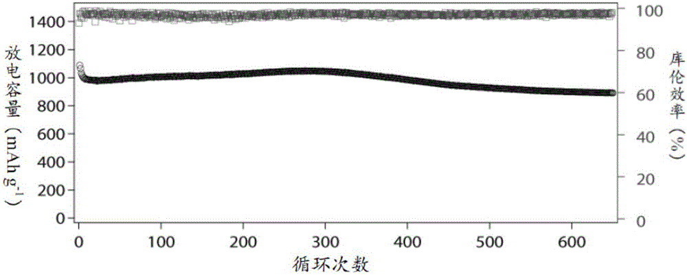 Positive electrode material for lithium-sulfur battery and preparation method for positive electrode material