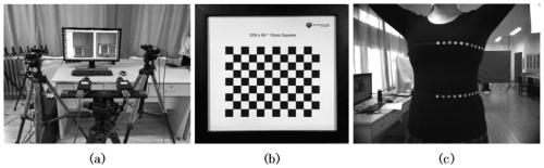 Human body circumference measuring method based on multi-view vision system