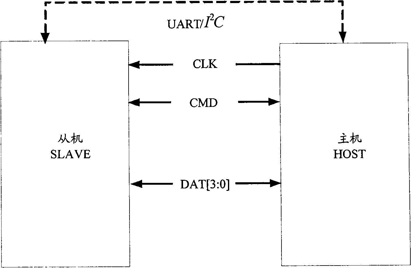 Receiving equipment, MMIS interface and data interaction method