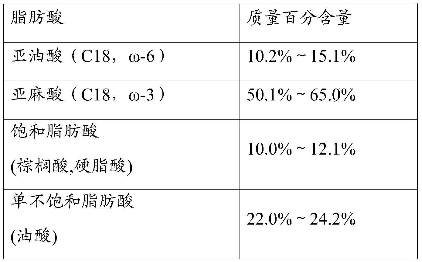 Medium-chain and long-chain fat emulsion injection and preparation method thereof