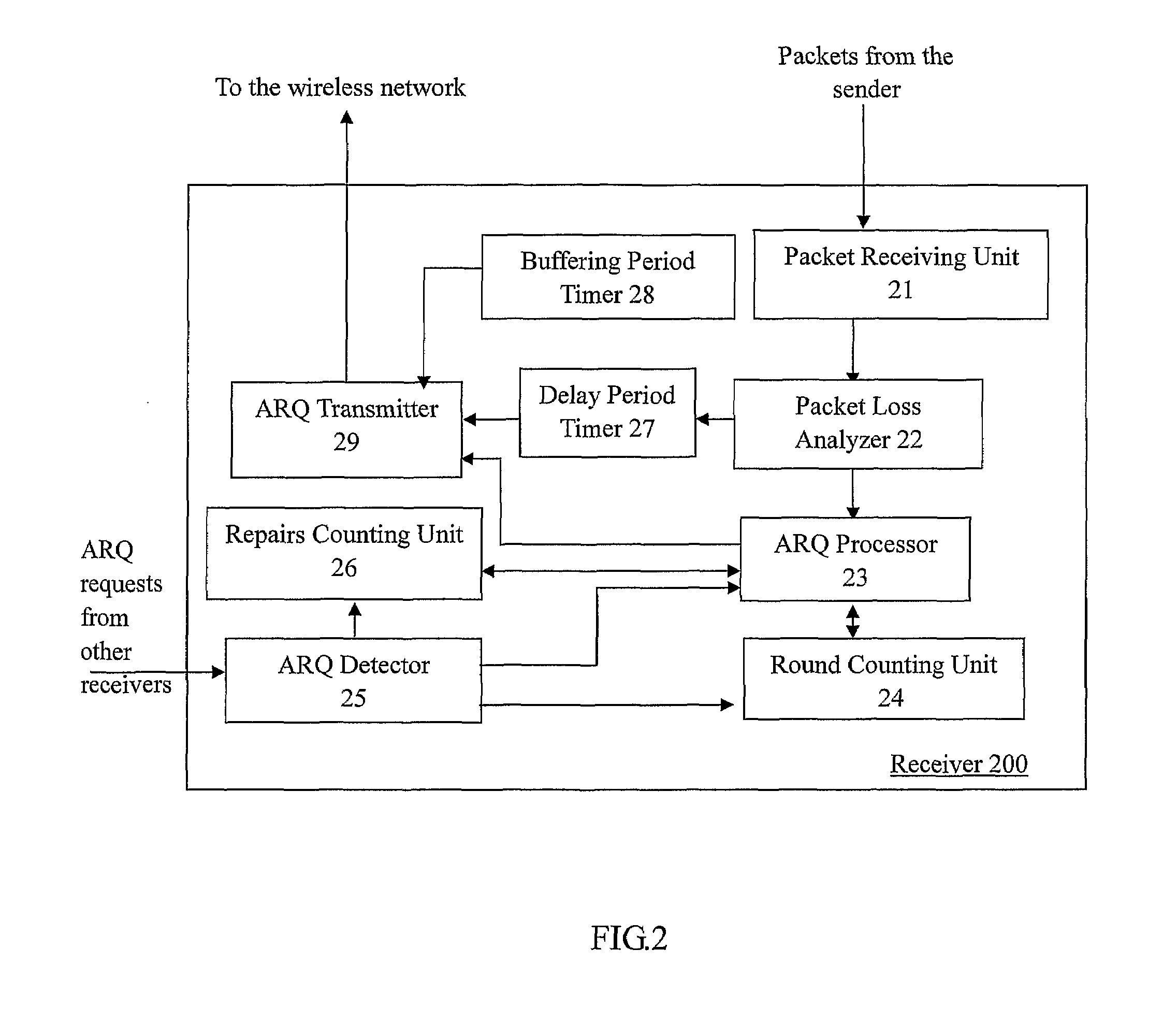 Adaptive and scalable packer error correction apparatus and method