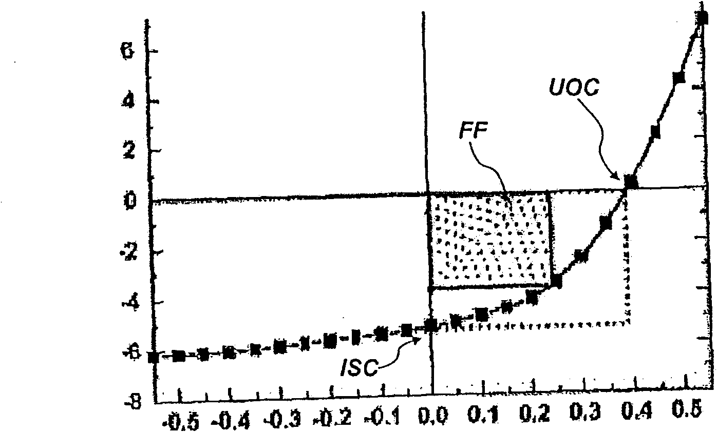 Multilayer photovoltaic device and preparation and application thereof