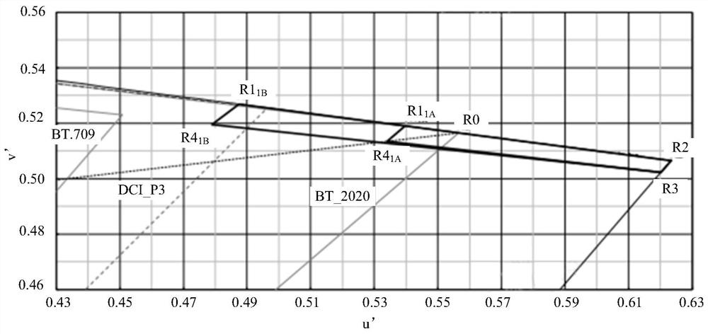 Color coordinate calibration method and system, processing equipment and computer storage medium