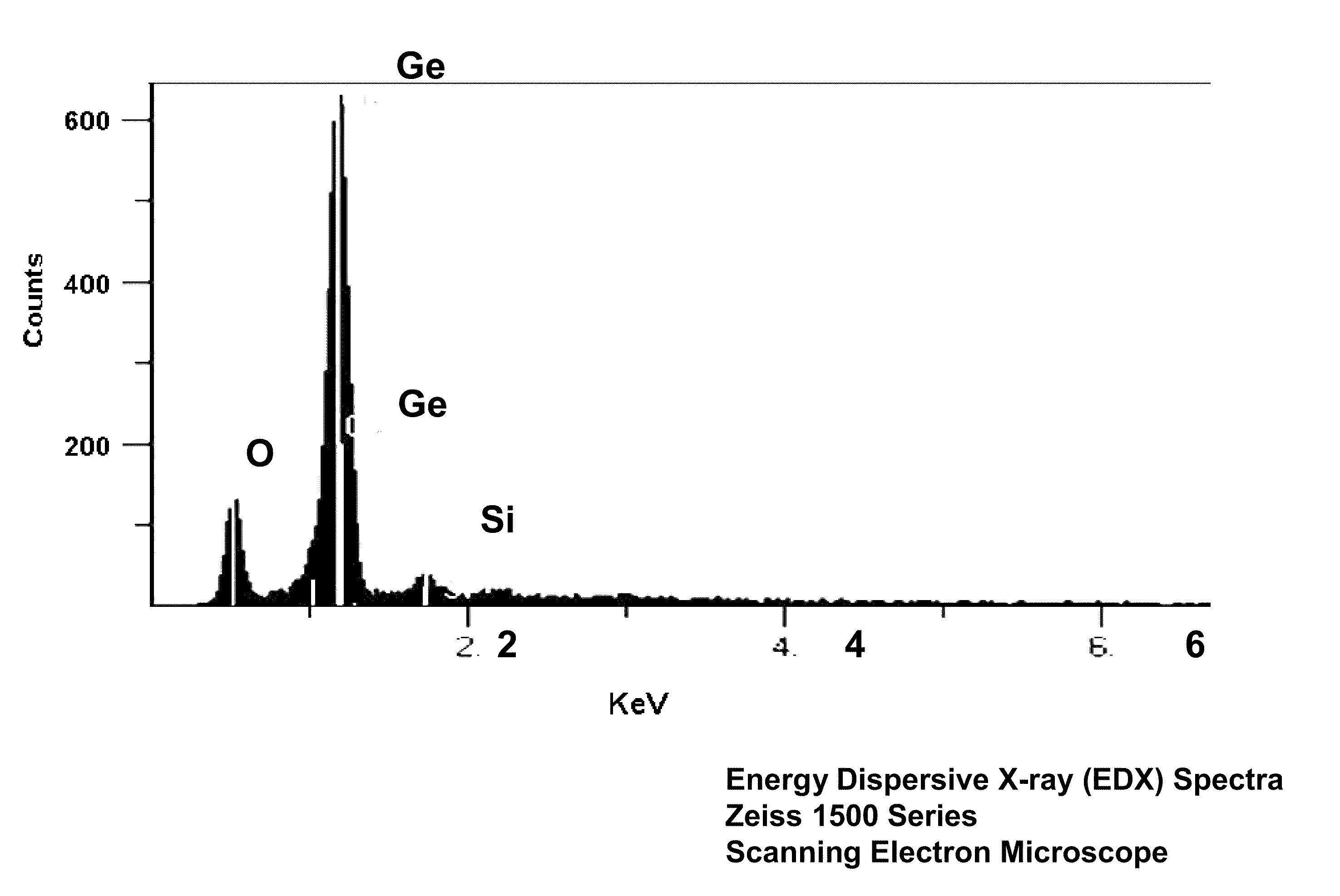 Process for preparing an optical preform