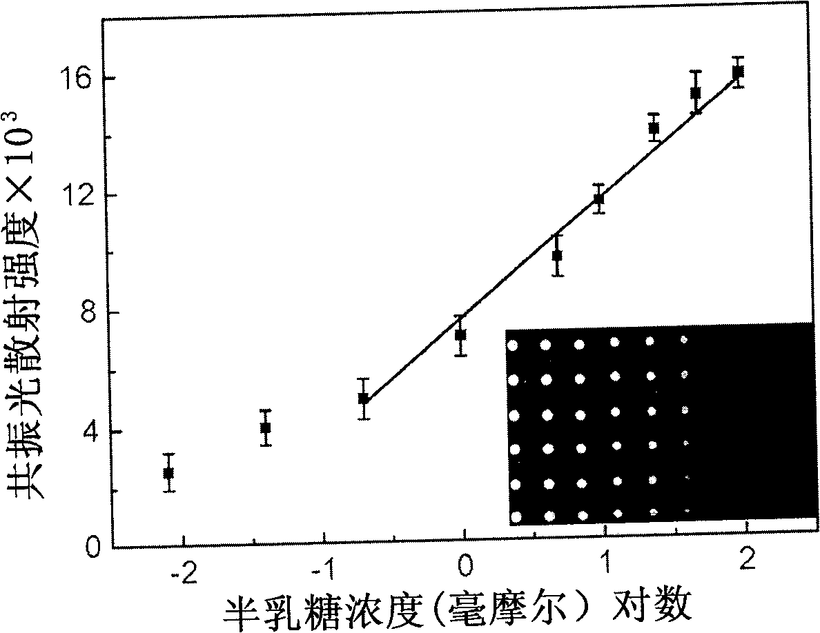 Method for marking and detecting glucide biochip