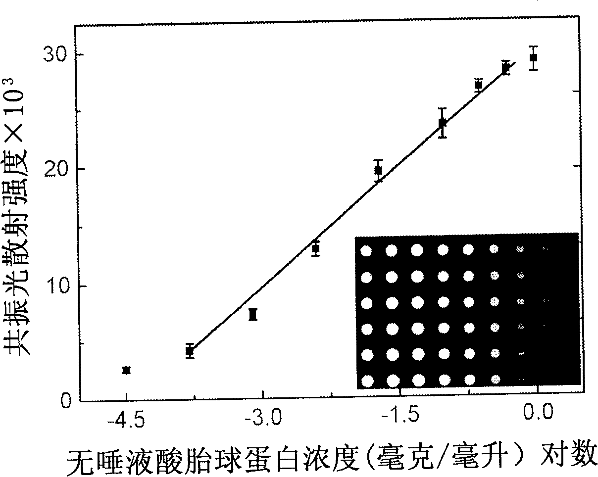 Method for marking and detecting glucide biochip