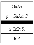 Methods for reducing electrical losses at the gaas/inp interface of bonded multijunction solar cells