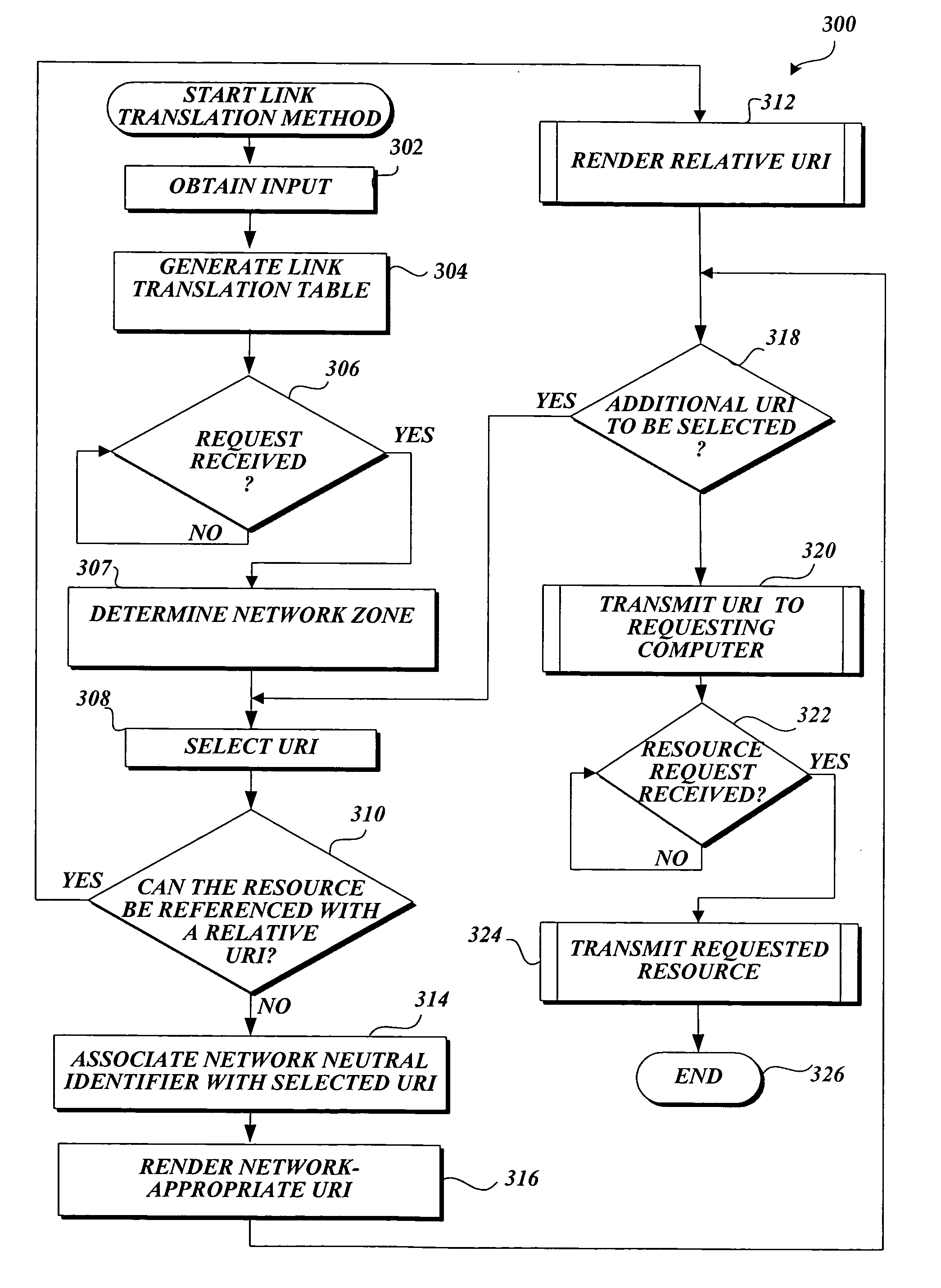 Zone-based rendering of resource addresses