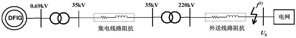 A Calculation Method for Overspeed Off-grid Critical Time of Doubly-fed Wind Turbines