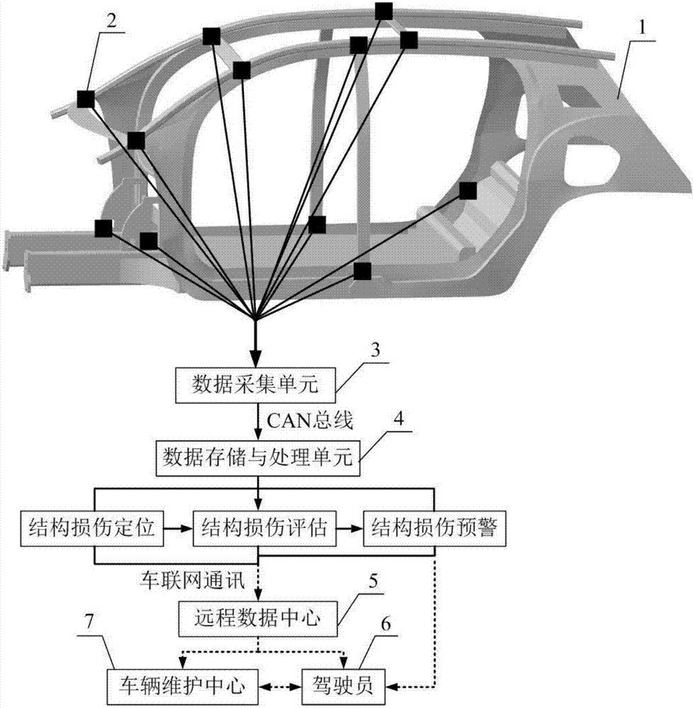 Automobile body cementing structure health monitoring system