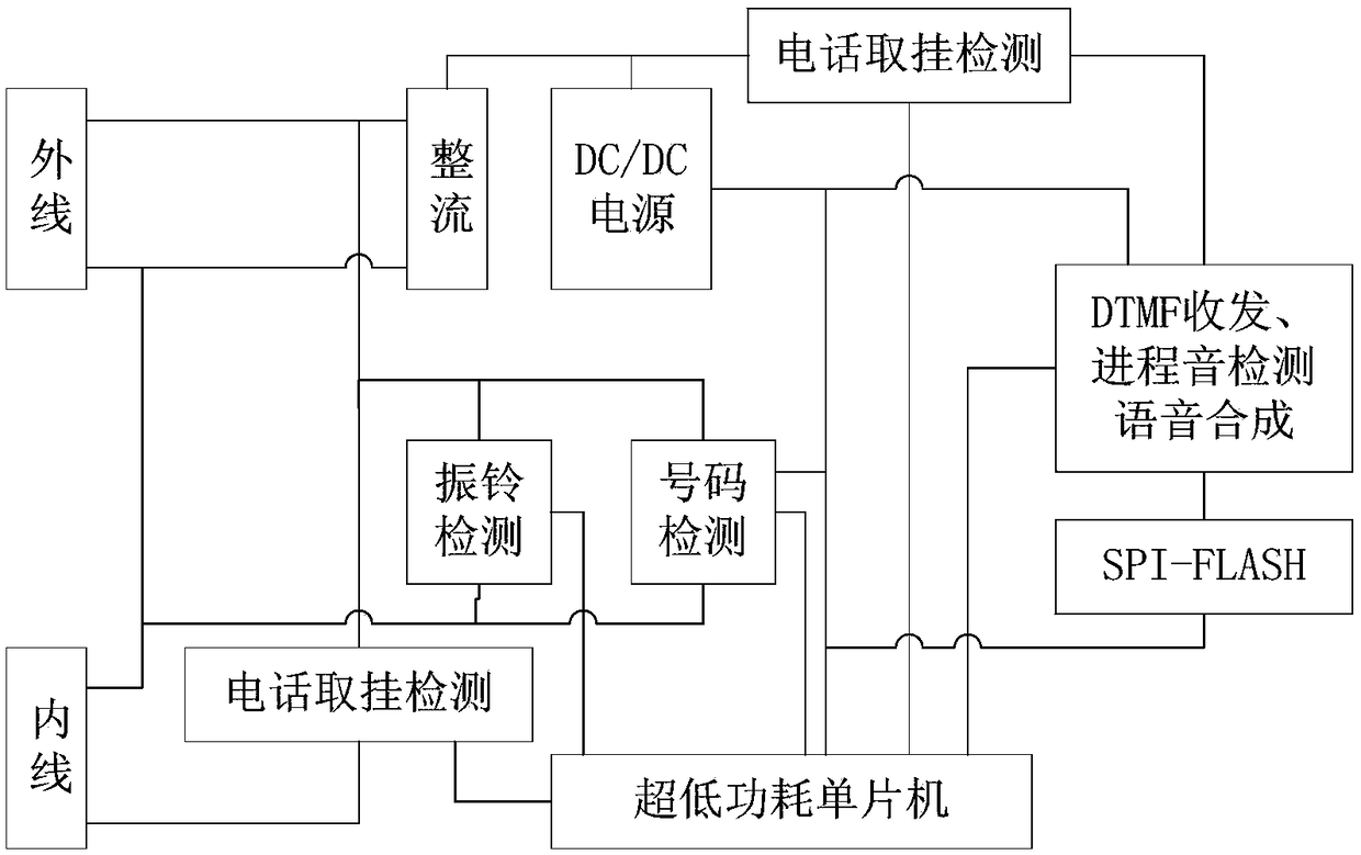 Communication Line Automatic Test System