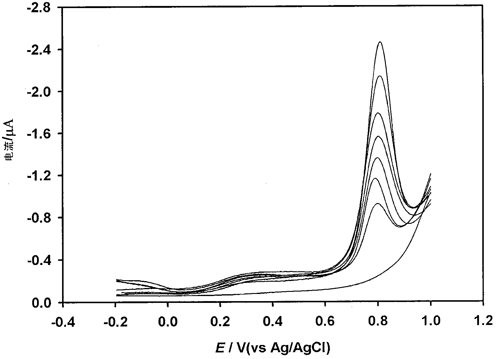 Method for detecting mercury ions through gold electrode modified by polythymidine DNA