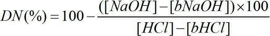 Preparation method for high-performance absorbent resin