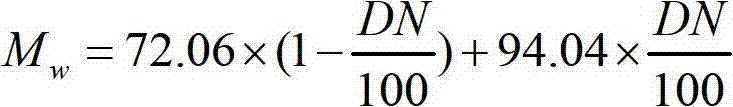 Preparation method for high-performance absorbent resin