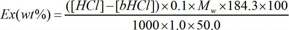 Preparation method for high-performance absorbent resin