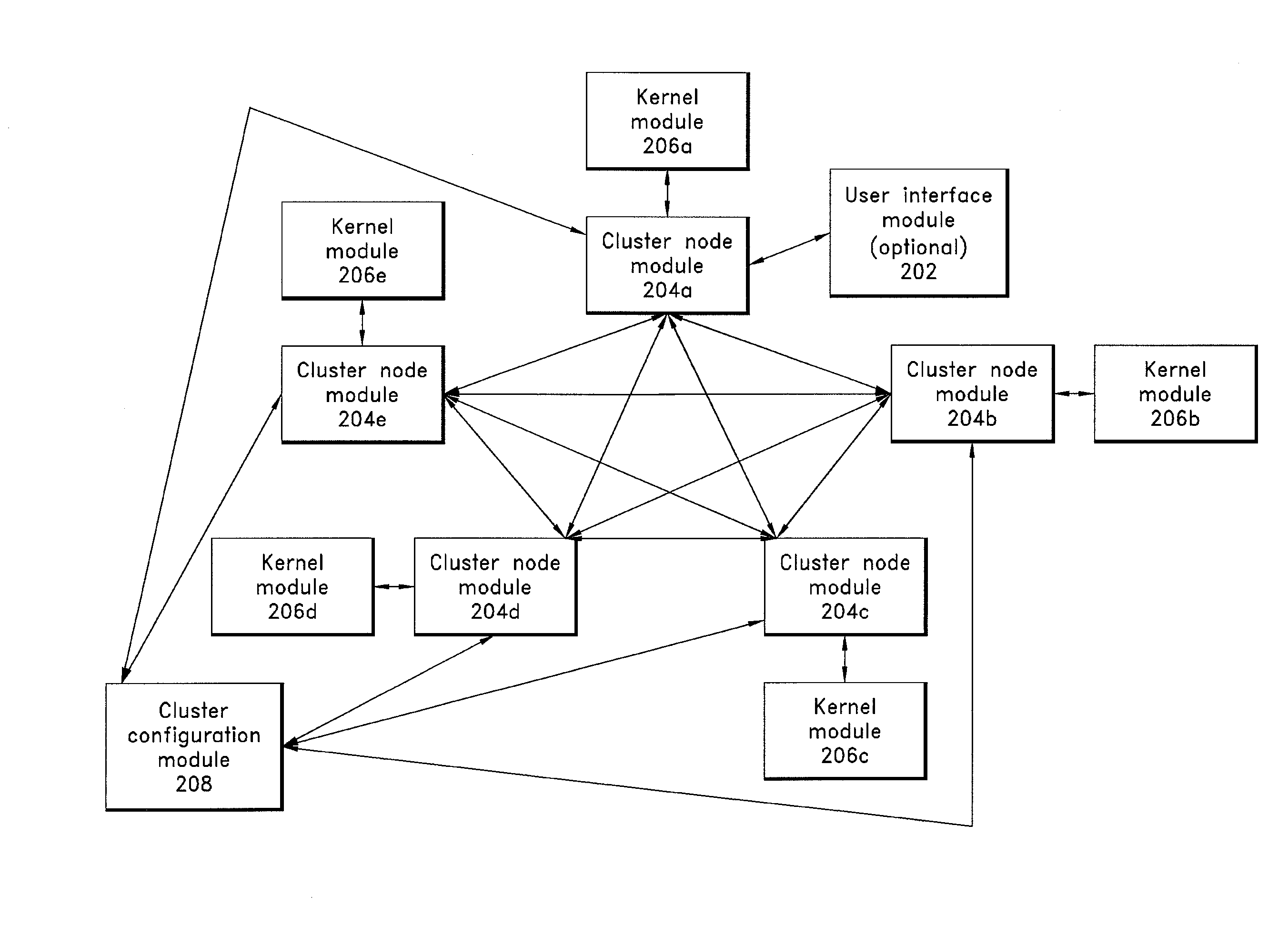 Cluster computing support for application programs