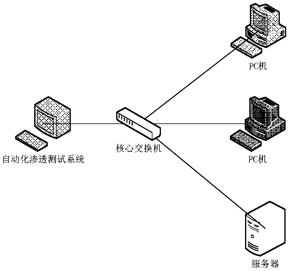 Automatic penetration testing method for information system security