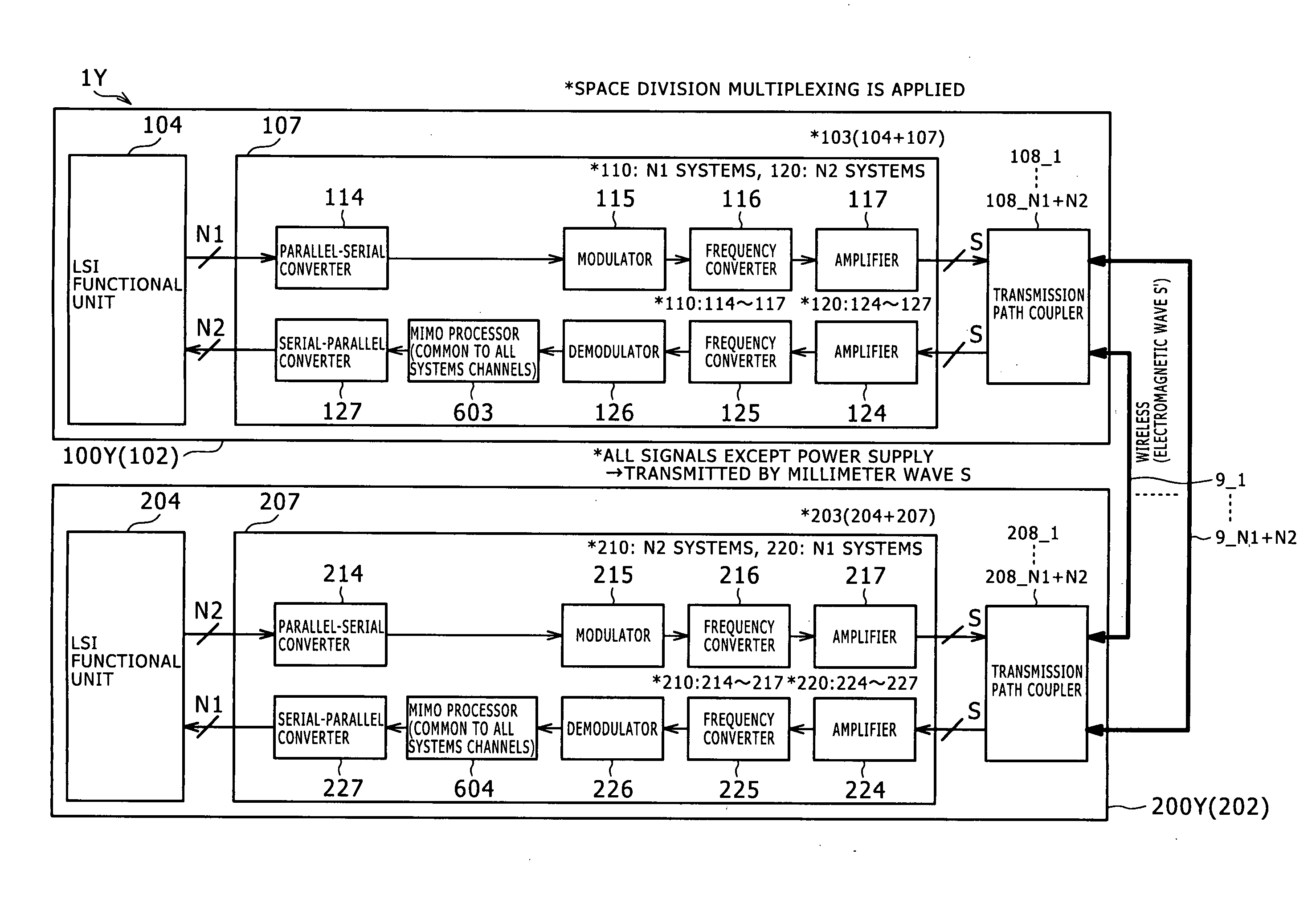 Wireless transmission system, wireless communication device and wireless transmission method