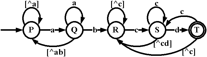 Regular expression matching method based on smart finite automaton (SFA)