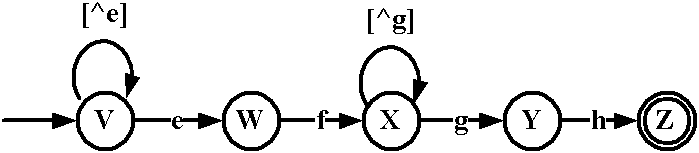 Regular expression matching method based on smart finite automaton (SFA)