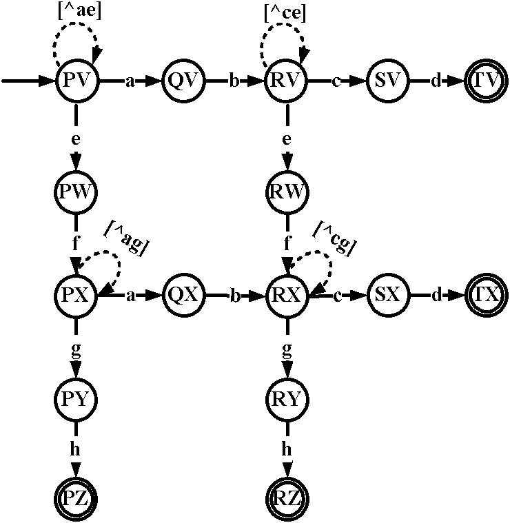 Regular expression matching method based on smart finite automaton (SFA)