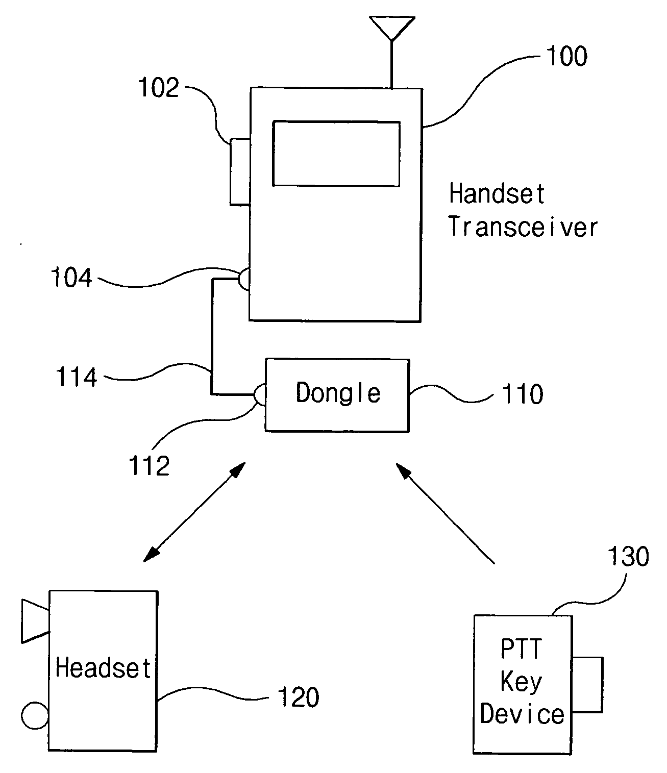 Bluetooth remote PTT and handsfree communication system and method of providing the same