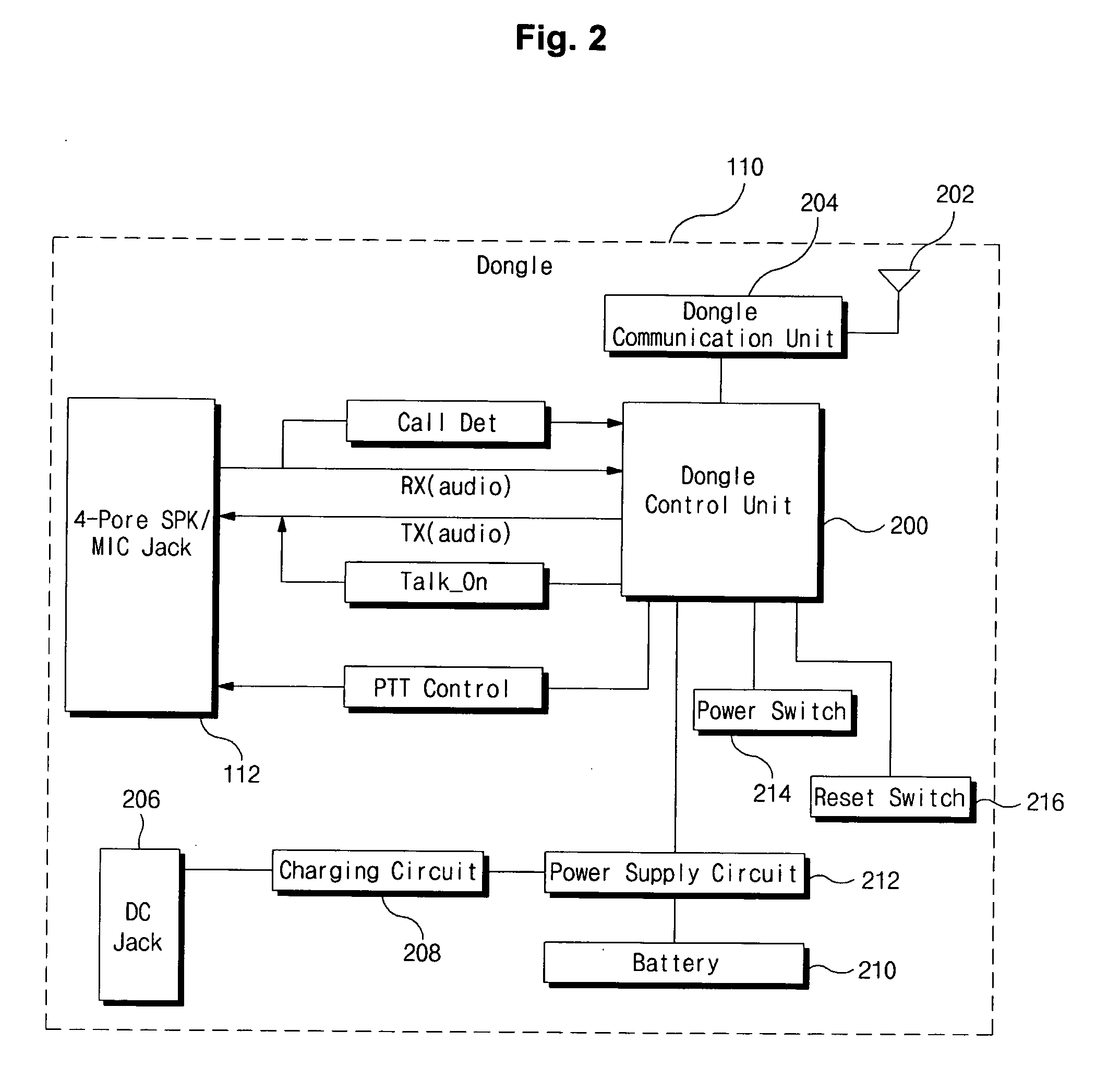 Bluetooth remote PTT and handsfree communication system and method of providing the same