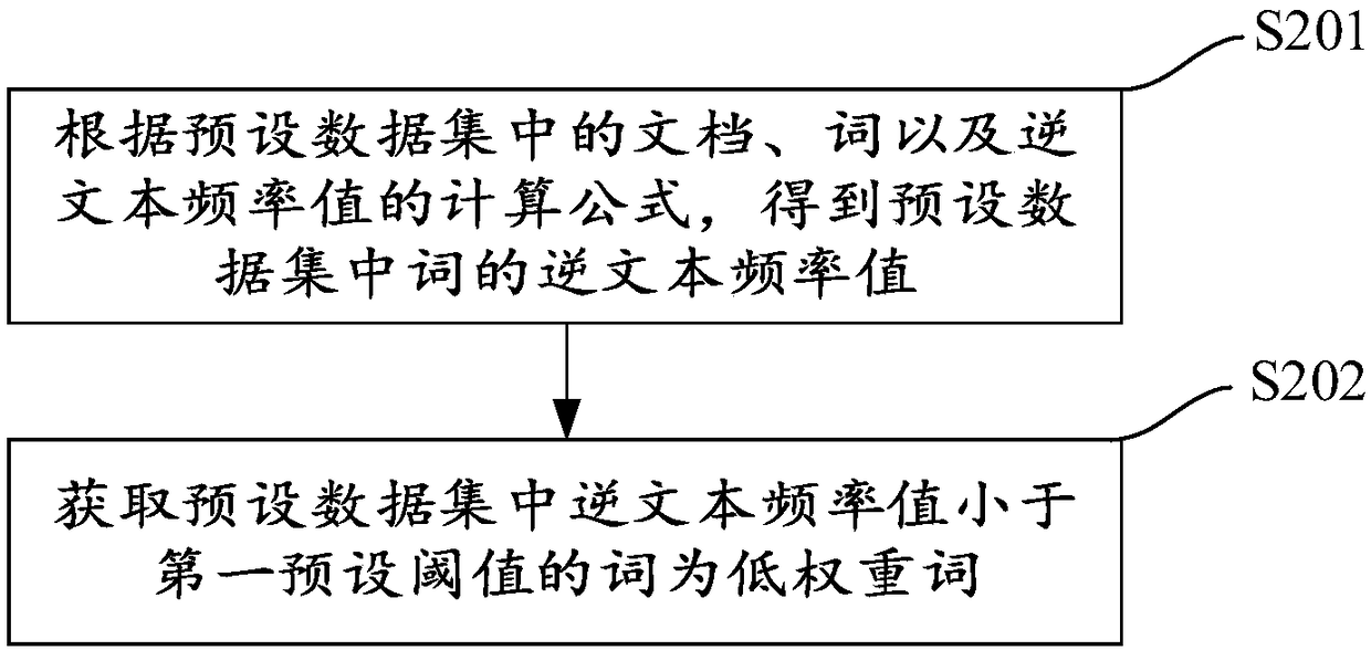 Geographical annotation method, device and computer-readable storage medium